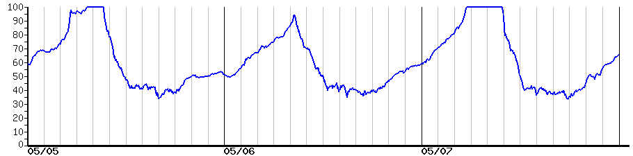 image graph