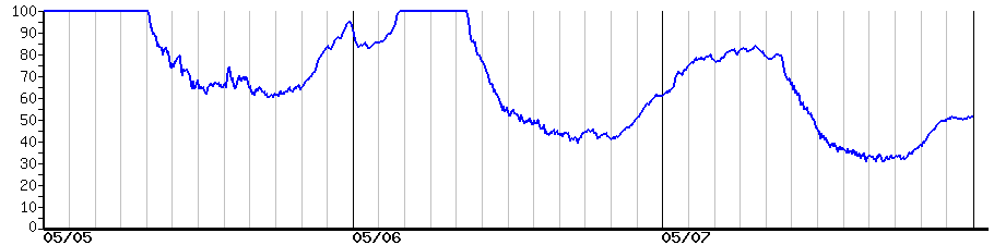 image graph