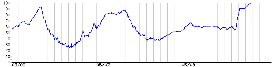image graph