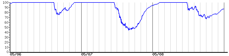 image graph