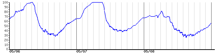 image graph