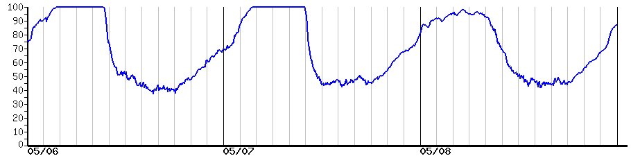 image graph