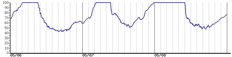 image graph