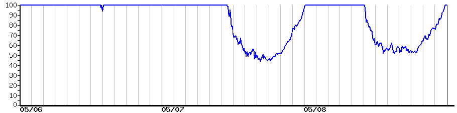 image graph