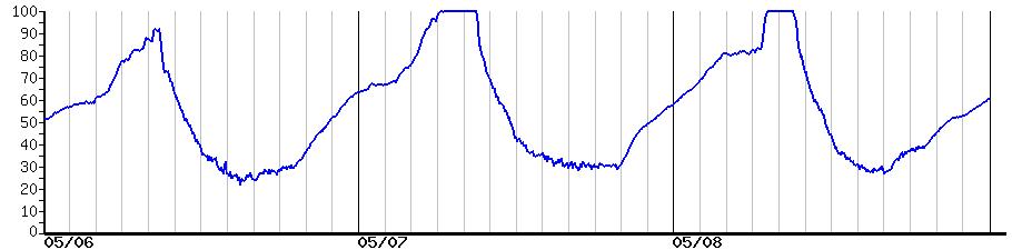 image graph