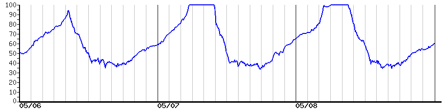 image graph