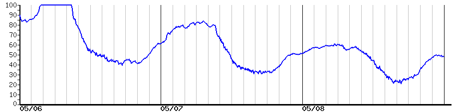 image graph