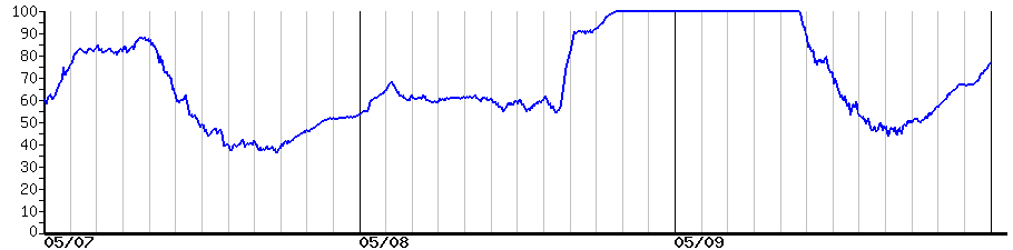 image graph
