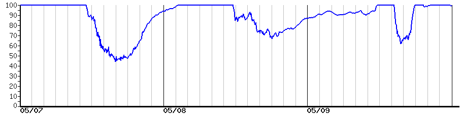 image graph