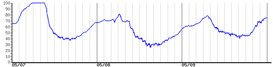 image graph