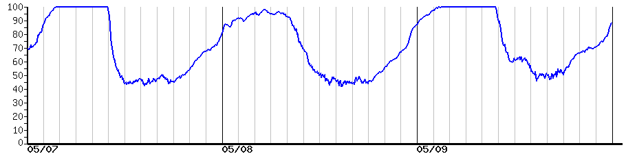 image graph