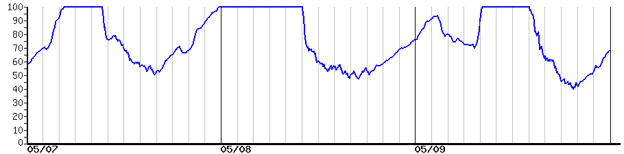 image graph