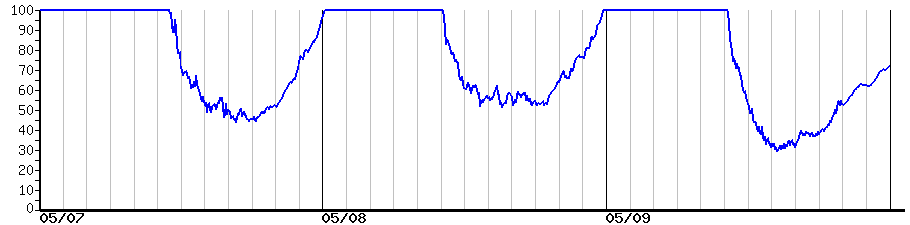 image graph