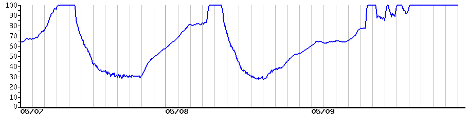 image graph