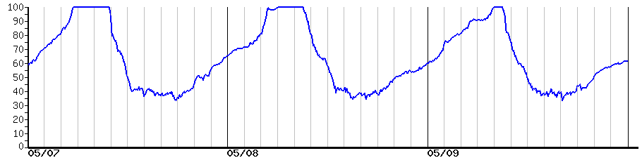 image graph