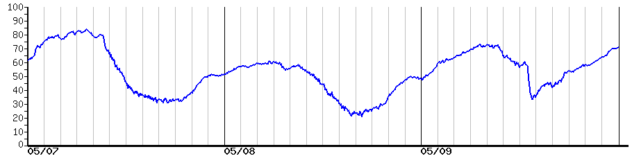 image graph