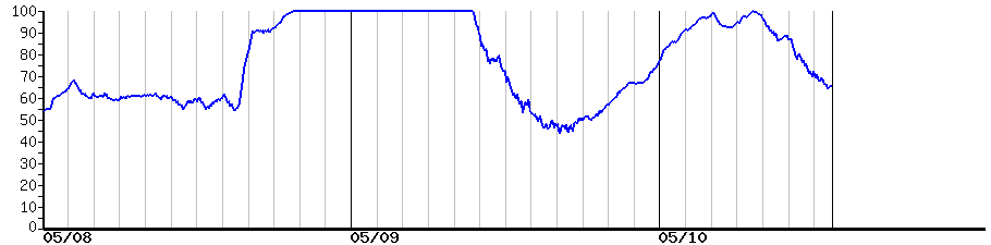 image graph
