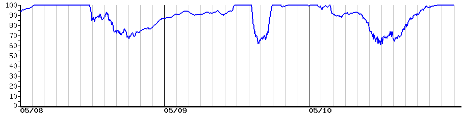 image graph