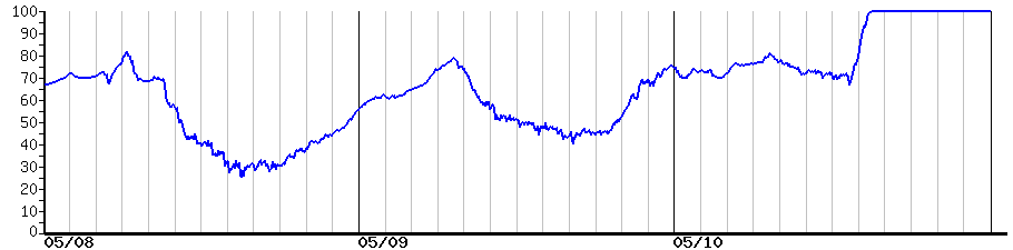 image graph