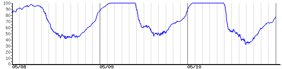 image graph