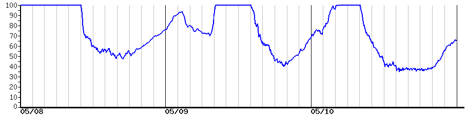 image graph