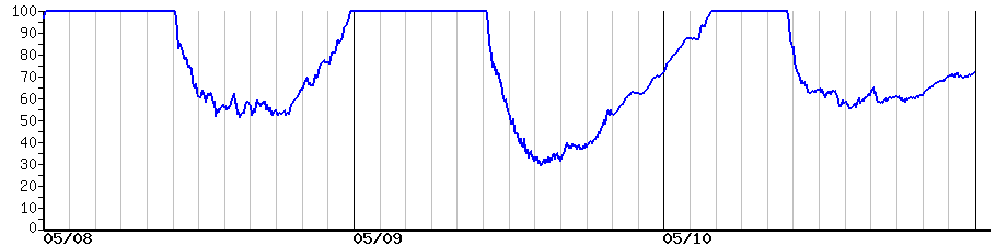 image graph