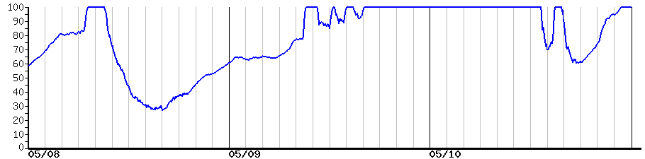image graph
