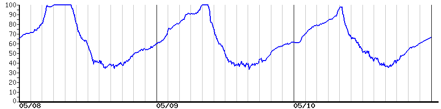 image graph