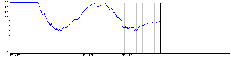 image graph
