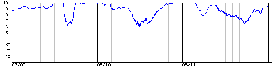 image graph