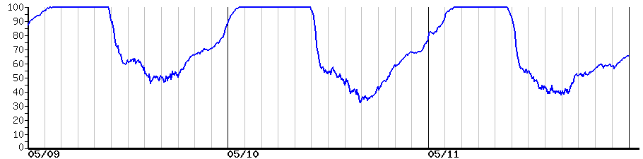 image graph
