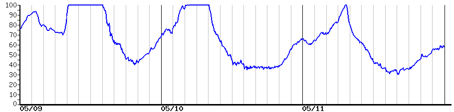 image graph