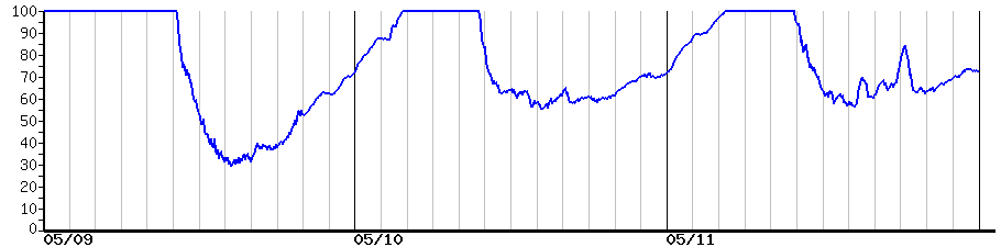 image graph