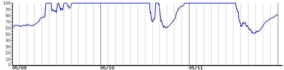 image graph