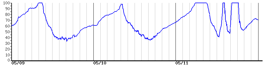 image graph