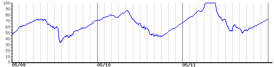 image graph