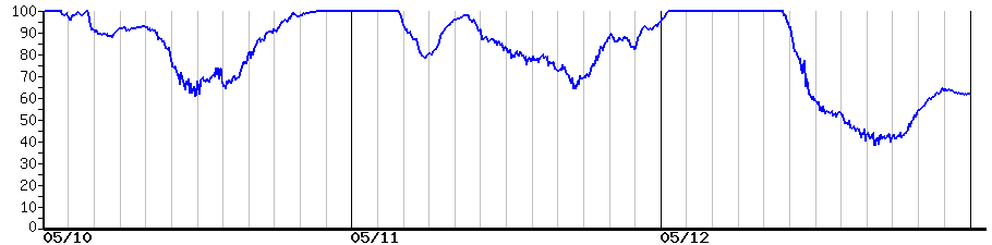 image graph