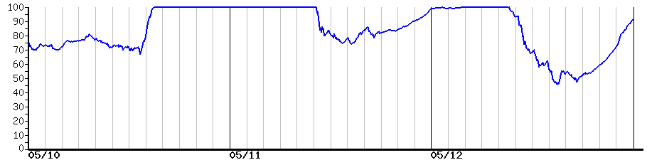 image graph