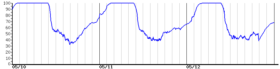 image graph