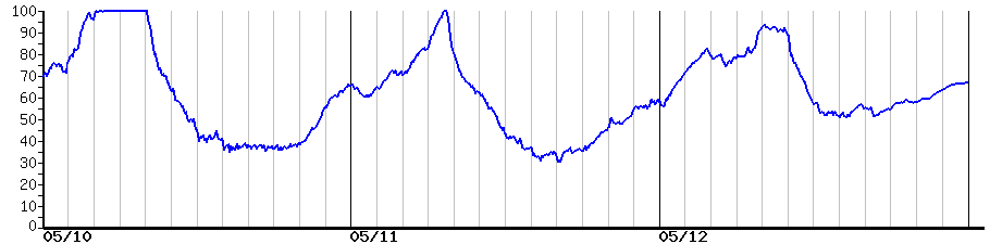 image graph