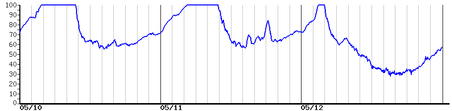 image graph