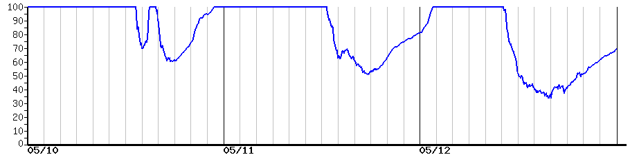 image graph