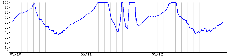 image graph