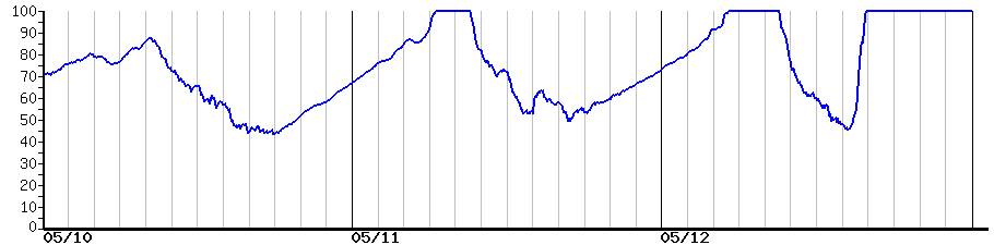 image graph