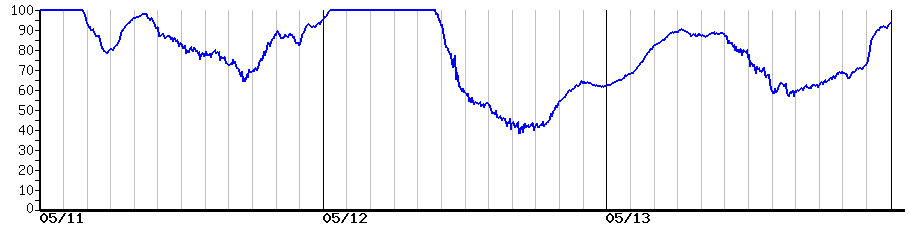 image graph
