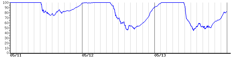 image graph