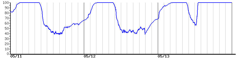 image graph