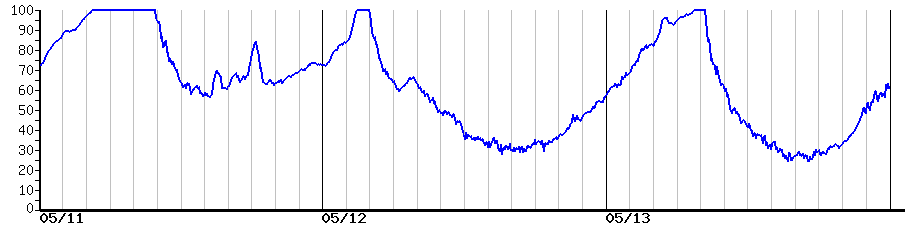 image graph