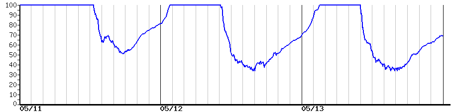 image graph