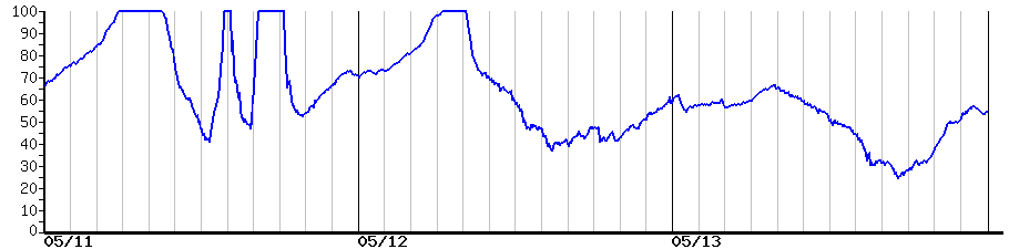 image graph
